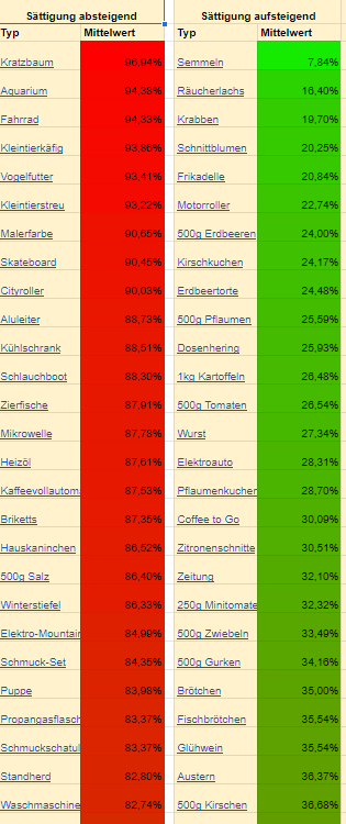 Spieleranteil der Ware  22.2.22.png