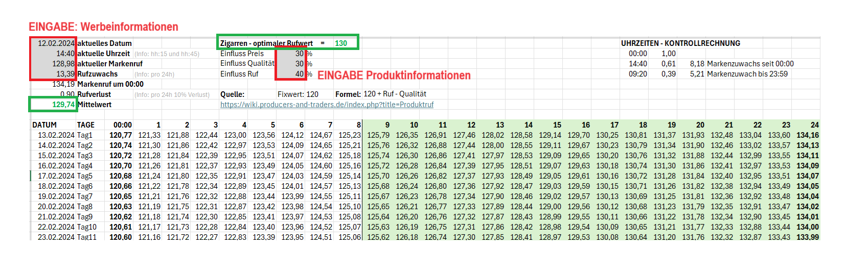 optimaler-Rufwert.png