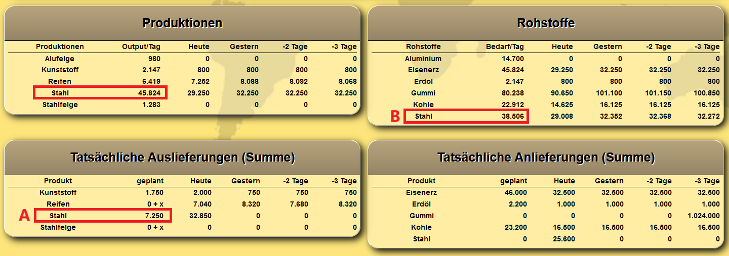 Rohstoffbedarf im Gebäude.png