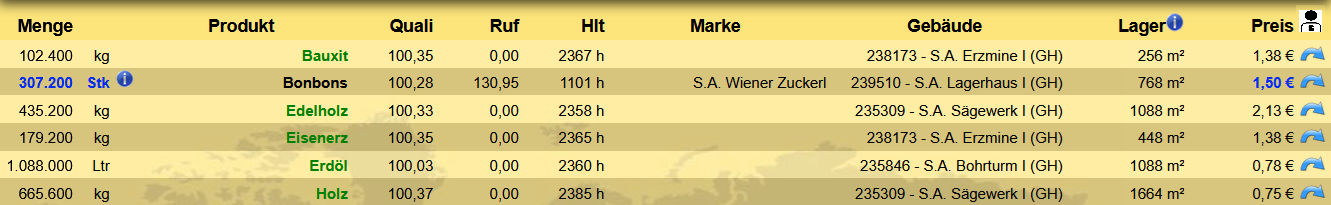 Händler Funktion_Variante.png