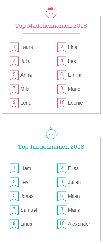 Namen 2018 - Top 10.png