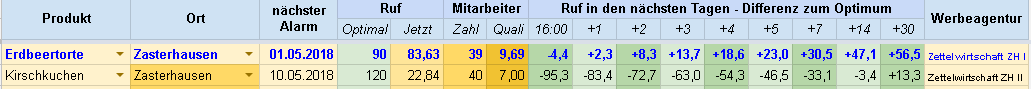 pt ruftabelle1.PNG