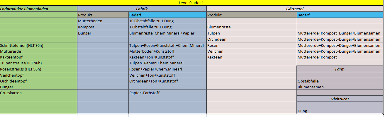 Blumen.png
