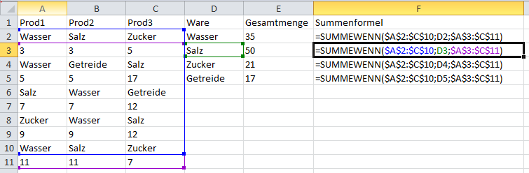 Warenbedarf je Betrieb.PNG