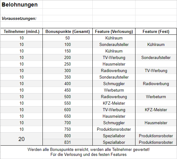 Belohnungen.png