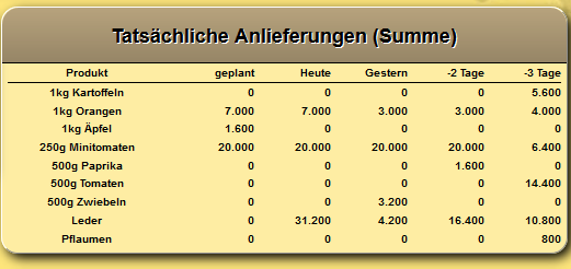 Statistik.PNG