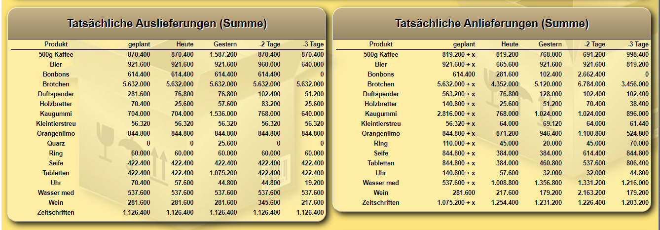 76438 Pro-Lager Supermarkt.png