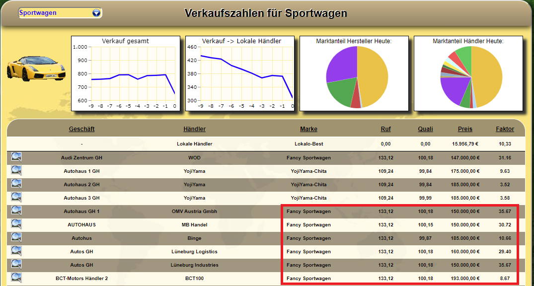 Sportwagen Verkaufspreise.png